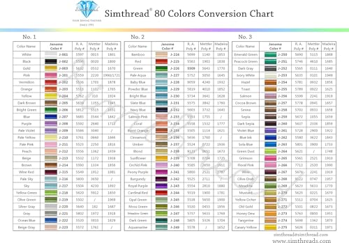 Simthread 80 Colors Embroidery Thread with Clear Plastic Storage Box