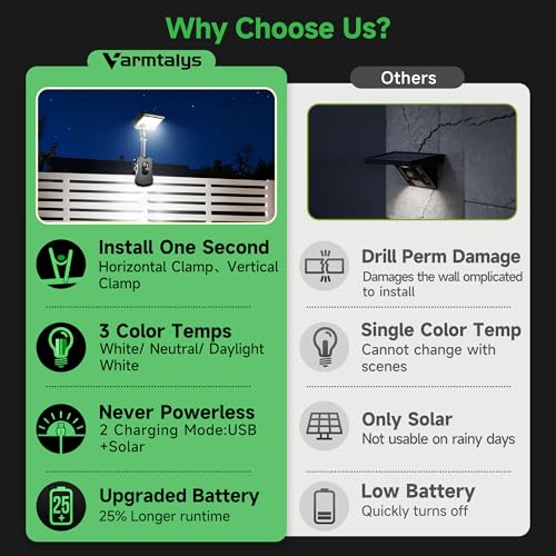 Clip On Solar Motion Lights Outdoor, 600LM, 1 Pack, Black - color: Clip-On, size: 1-Pcs
