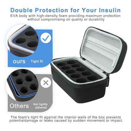 10 Slots Insulin Vial Protector Case for Diabetics Standard Insulin Vials - color: Black-10 Slots