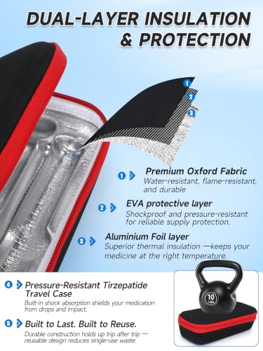 YOUSHARES GLP-1 Travel Case for Zepbound & Mounjaro Injector Pens, TSA Approved Insulated Cooler Storage Bag with 2 Reusable Ice Packs, Hard Shell Tirzepatide Pen Holder for Travel & Daily Use - color: 01 Blackred