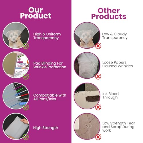 Tracing Paper 8.5x11 in, 100 Sheets, Transparent Sketch Paper 63gsm - size: 8.5" x 11" (100 Sheet)