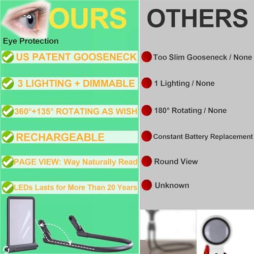 Hands-Free Magnifying Glass with Light, Anti-Glare Rechargeable