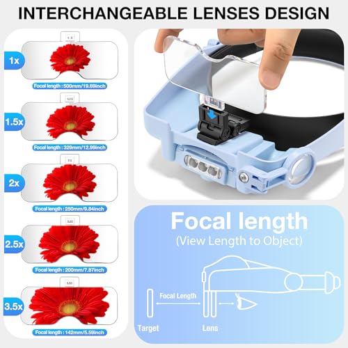 Dilzekui Magnifying Glasses for Close Work 1X-14X Magnifier Headset w/Light - color: Light Blue Magnifying Glasses With Light