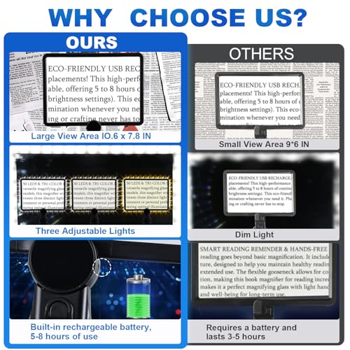 10X Magnifying Glass with Light for Reading