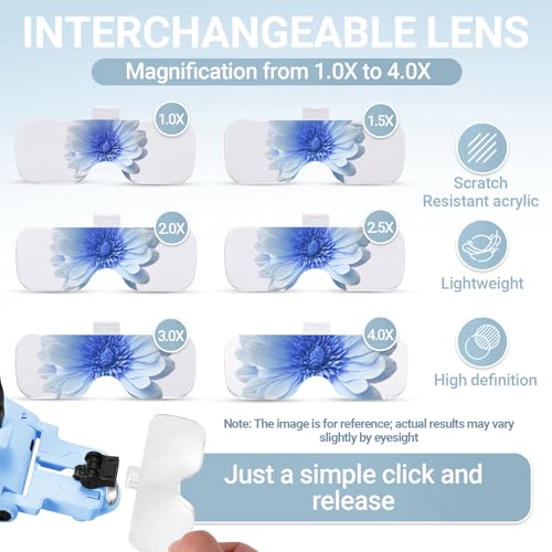 YOCTOSUN Magnifying Glasses with Light, 1.0X-4.0X Head Magnifying Visor - color: Blue