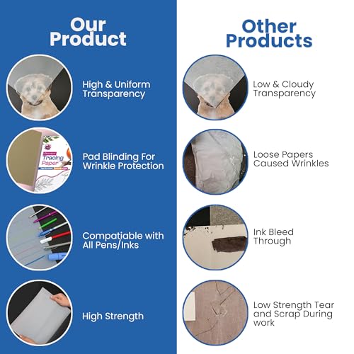 Tracing Paper 8.5x11 in, 50 Sheets, Transparent Sketch Paper 63gsm - size: 8.5" x 11" (50 Sheet)
