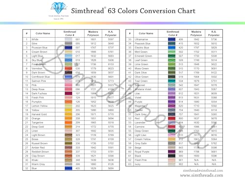 Simthread Embroidery Thread 5500 Yards Dark Electic Blue 420, 2 Huge Spools 40wt Polyester for Brother, Babylock, Janome, Singer, Pfaff, Husqvarna, Bernina Machine - color: Electic Blue