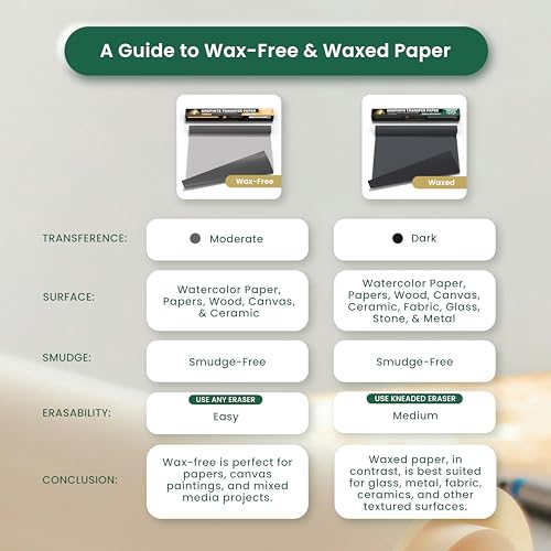 MyArtscape Graphite Transfer Paper Roll 17" x 15ft Wax Free Tracing Roll