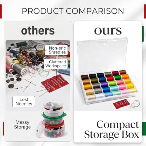 Sewing Kit for Adults,30 Colors Polyester Sewing Thread Set,Mini Spools 50 Yards,Needle and Thread Kit for Hand and Machine Sewing