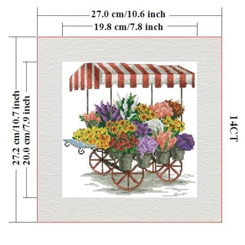 ITSTITCH Stamped Cross Stitch Kits- Full Set of Embroidery for Beginners or Adults,14 CT 2 Strands DIY Flower Car Patterns Counted Arts Craft 10.6×10.6 inch - color: Flower Car