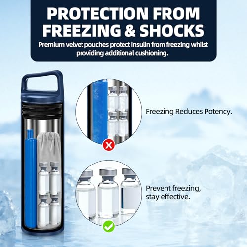 Insulin Cooler Travel Case TSA Approved: 30H Insulin Pen Cooler for 3-6 Pens with Portable Handle - Medication Diabetic Case for Travel with Gel Ice Pack and Anti-Freezing Drawstring Bag (Blue) - color: Blue - Cup