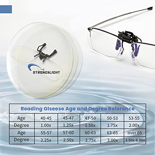 Reading Glasses Clip On and Flip Up Blue Light Blocking Magnifying Glasses Magnifiers Lenses Readers for Unisex (Transparent, 1.0)