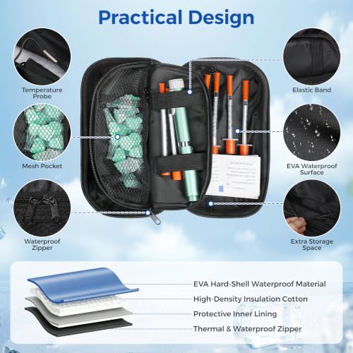 Hard Shell Insulin Cooler Travel Case with 2x180g TSA-Approved Ice Packs