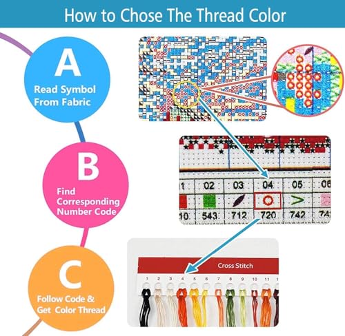 Gnome Stamped Cross Stitch Kits for Adults -Reading Embroidery Kits for Beginners Adults,11 CT Patterns Dimensions Counted Cross Stitch Kits for Adults Arts Craft 14x14 inch - color: Cross stitch-31