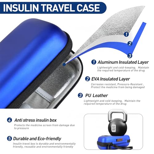 Medineed Portable Insulin Cooler Travel Case, 2PCS Ice Packs, Solid Blue - color: Blue-No Temp