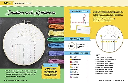 The 30-Day Embroidery Challenge: A Day-by-Day Guide to Learn New Stitches and Create Beautiful Designs (30-Day Craft Challenge)