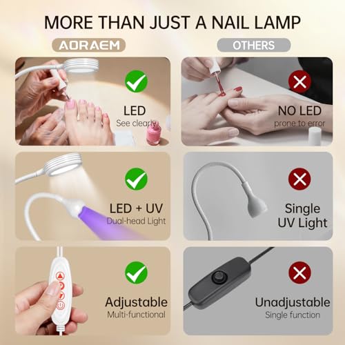 AORAEM UV LED Nail Lamp, Double-Headed Flash Cure Light, White - color: Gooseneck-White