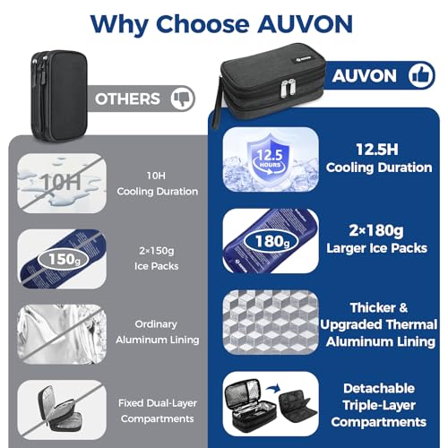 AUVON Expandable Insulin Cooler Travel Case, +40% Space, 2x180g Ice Packs