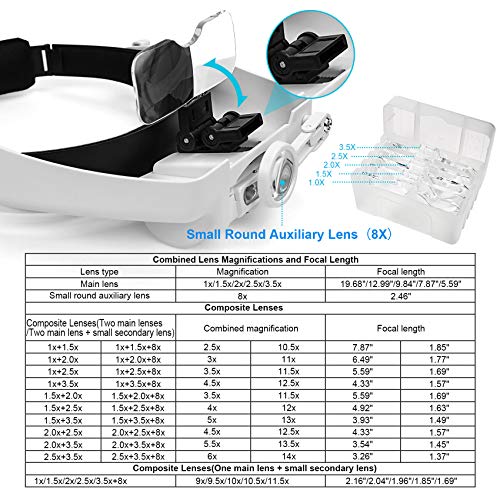 Dilzekui Magnifying Glass with Light 1X-14X, Rechargeable Headset Magnifier - color: White
