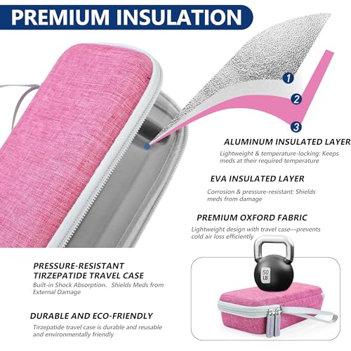 Medineed Custom-Fit Travel Case for 2 Zepbound Pen, TSA Approved - color: Pink-big-1